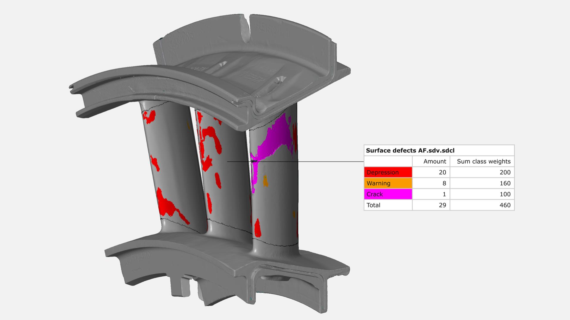 ZEISS NGV benefits digital twin