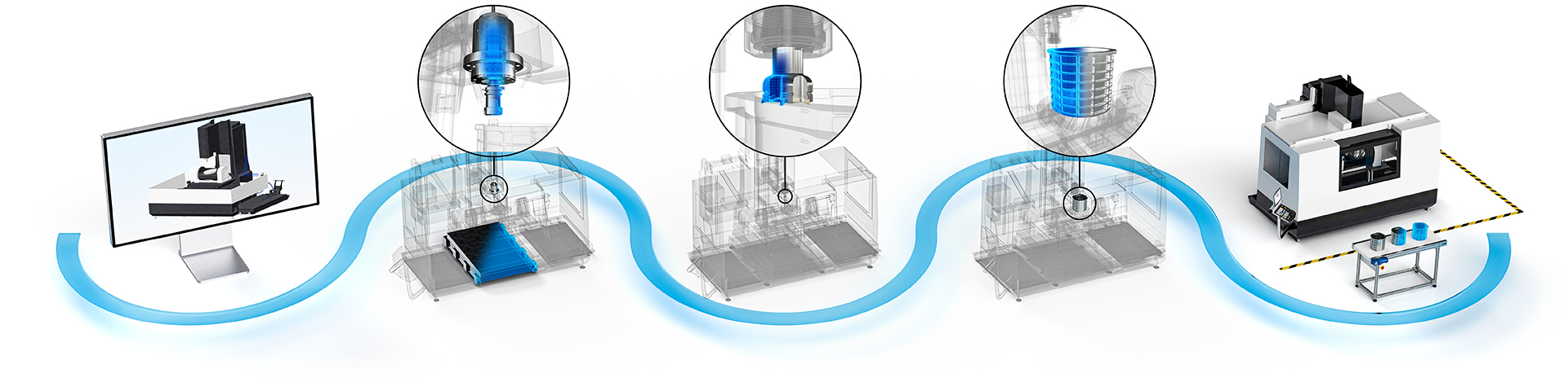 Solutions for every step of the production