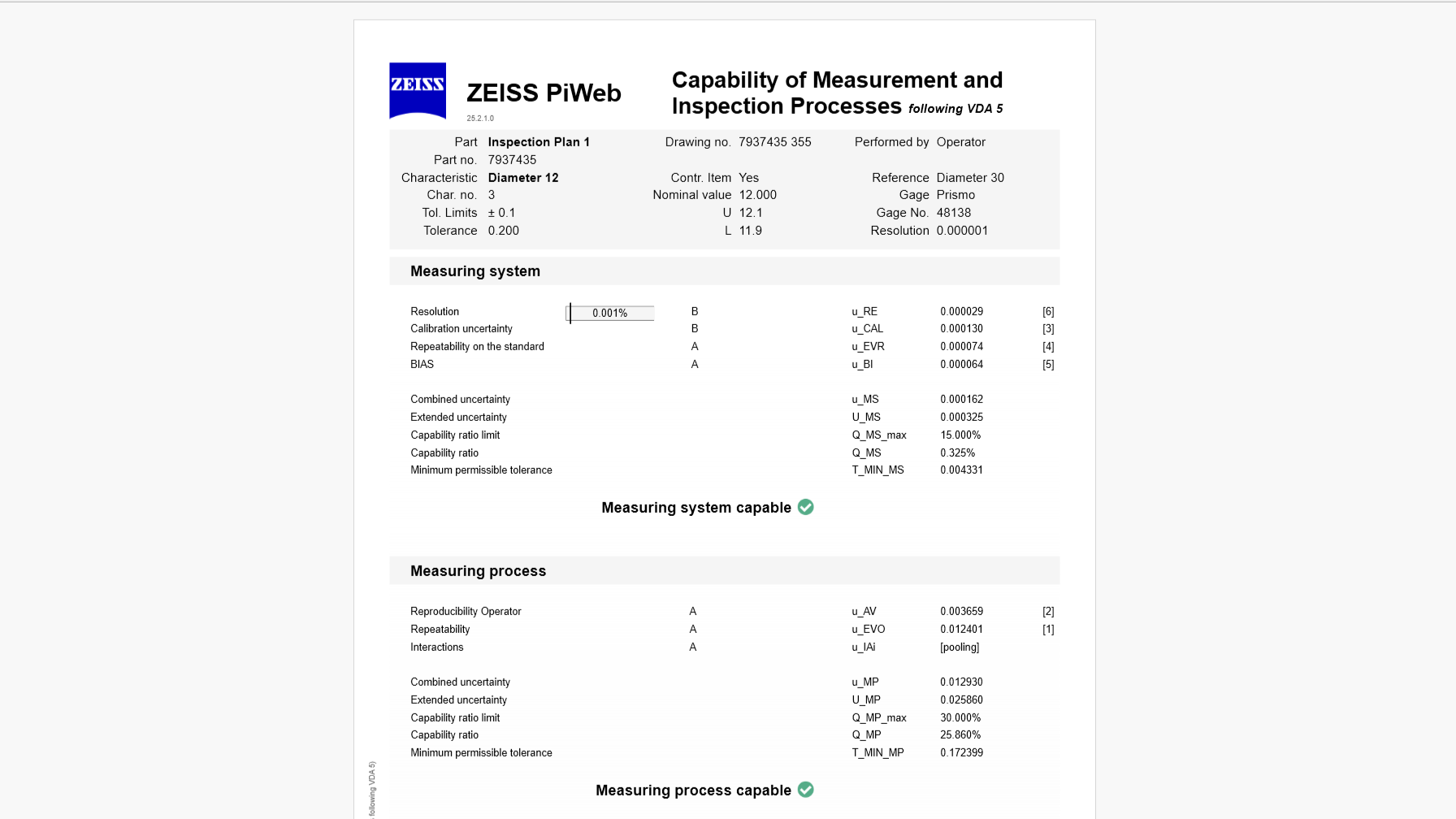 Proof of capability of measurement and inspection process