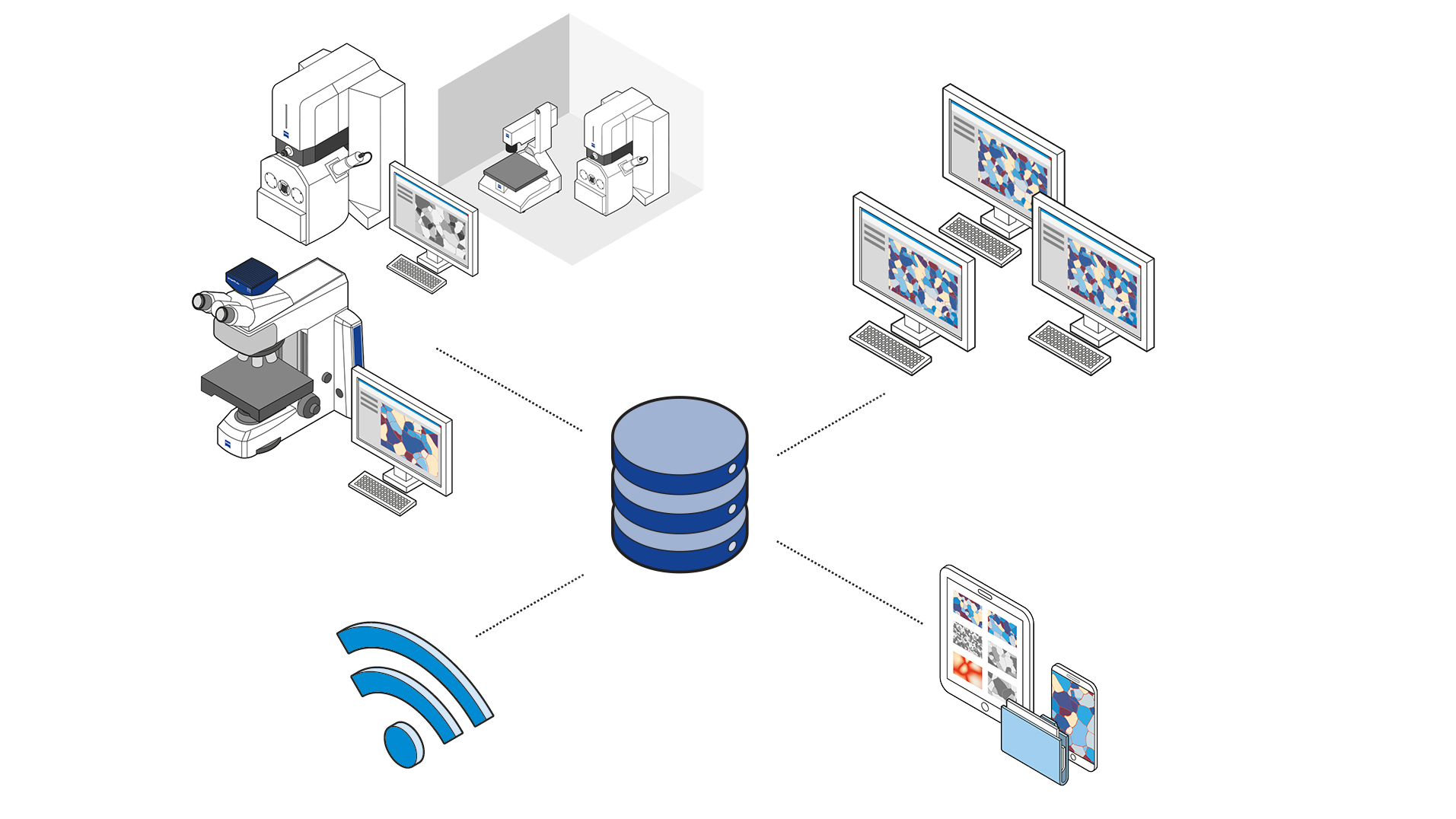 Five steps to a connected result
