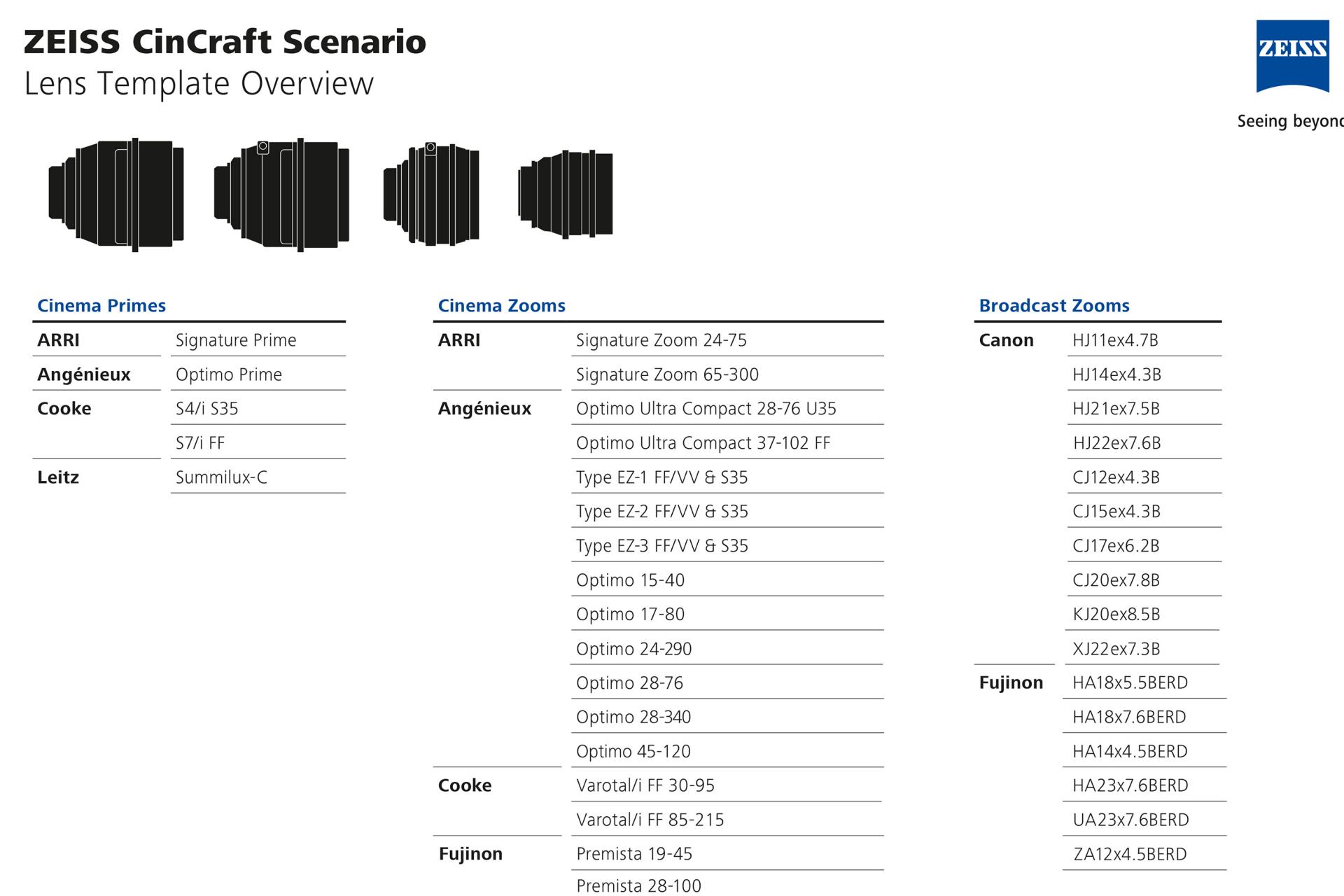 Lens template overview chart from ZEISS CinCraft Scenario showing Cinema Primes, Cinema Zooms, and Broadcast Zooms categorized by brand including ARRI, Angenieux, Cooke, Fujinon, Canon, and Leitz.