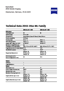 Preview image of ZEISS Otus ML Family
