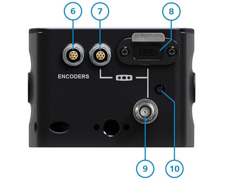 Rear view of a ZEISS device showing labeled encoder ports, a USB-C port, and additional connection interfaces.