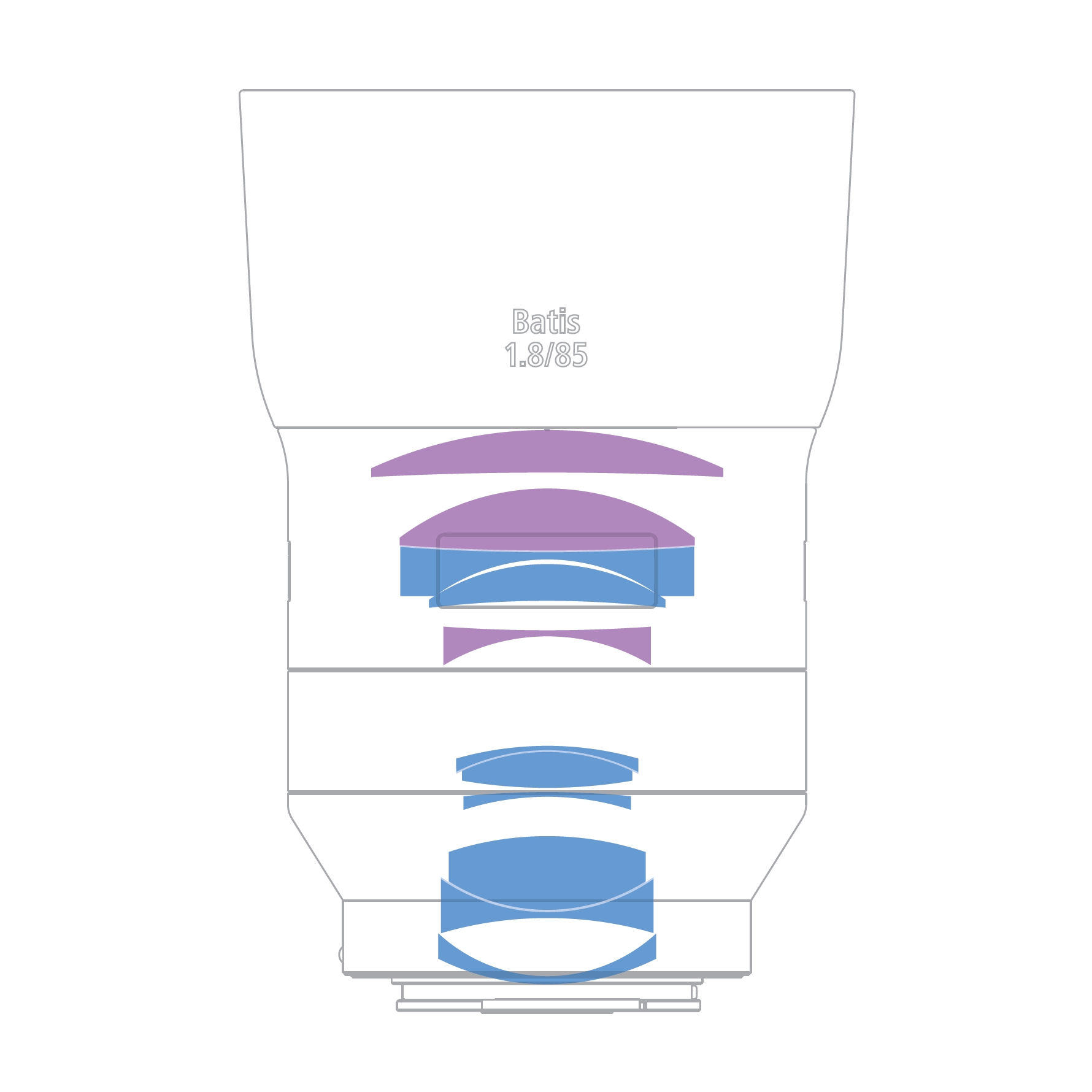 Cross-sectional diagram of the ZEISS Batis 1.8/85 lens showing the internal optical lens elements in different colors.