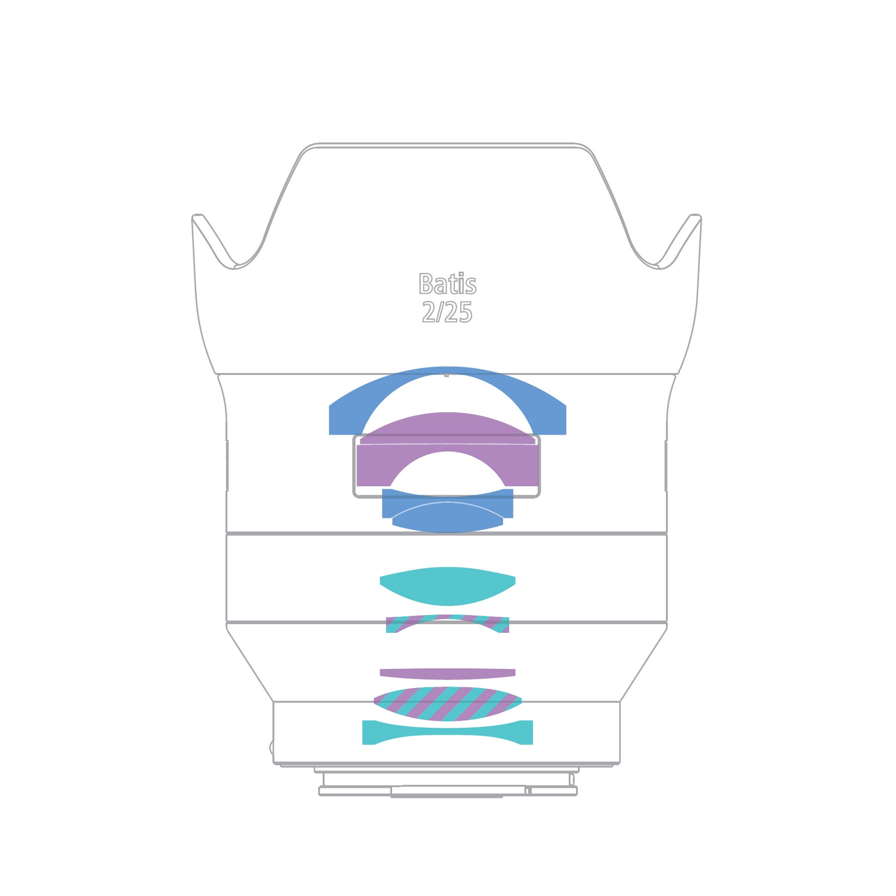 Cross-sectional diagram of the ZEISS Batis 2/25 lens showing the internal optical element configuration.