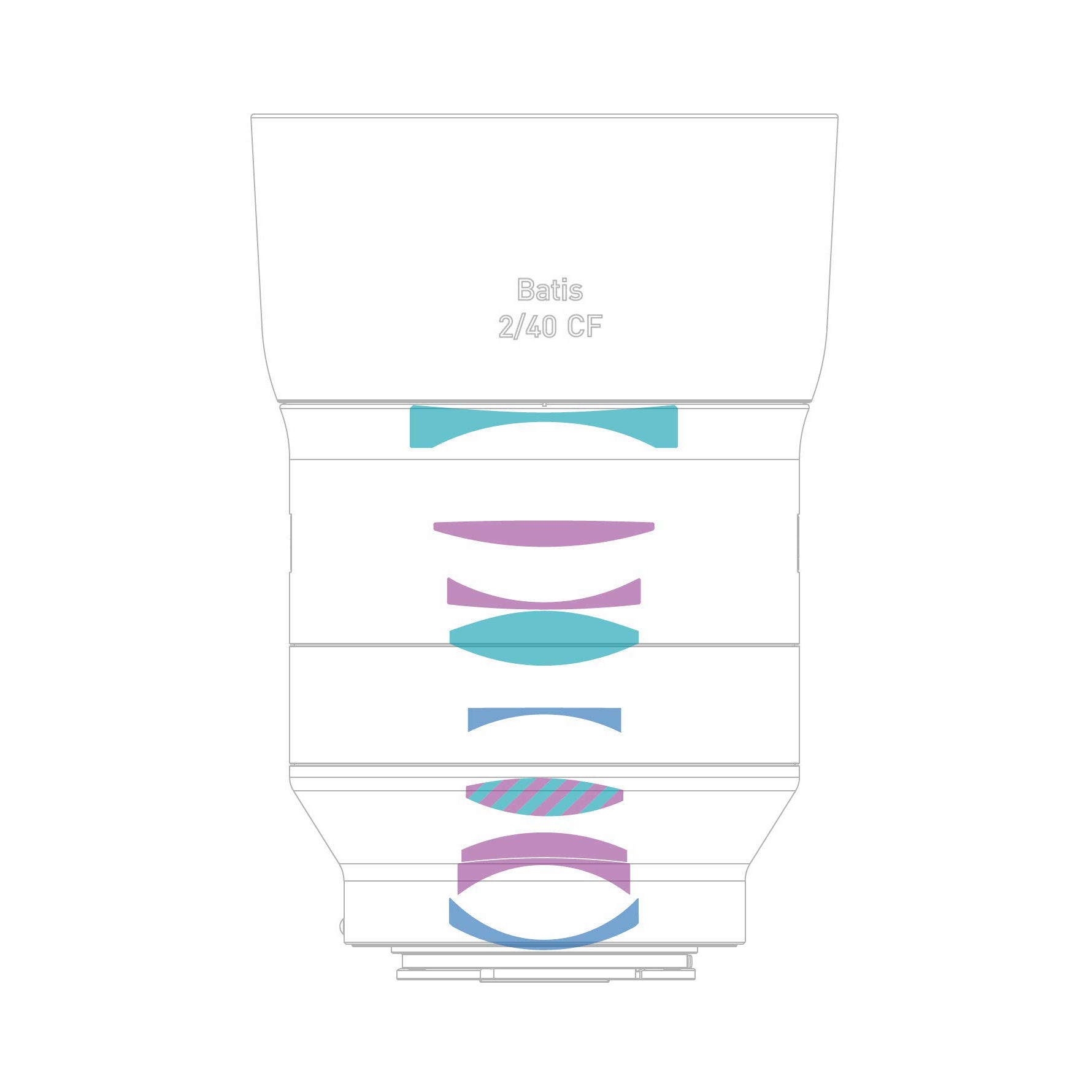 Cross-sectional diagram of the ZEISS Batis 2/40 CF lens showing internal optical lens elements in various colors.