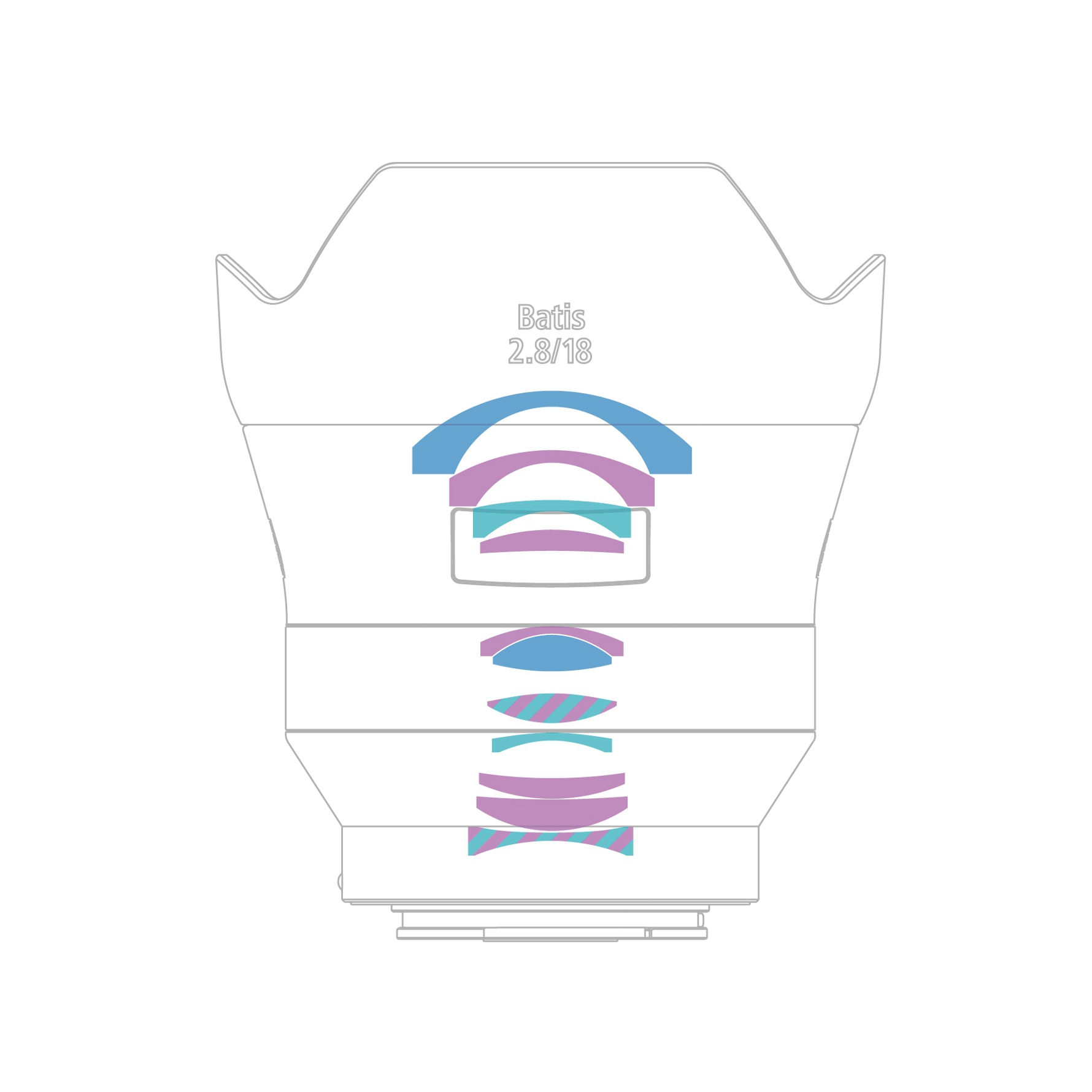 Cross-sectional illustration of the ZEISS Batis 2.8/18 lens showing internal optical elements.