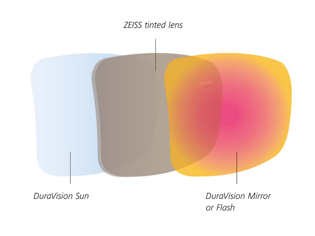 ZEISS DuraVision Lens Coatings Premium coatings