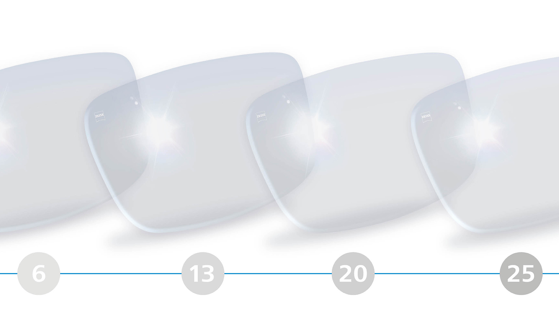 3D illustration of single vision lenses for the ages 6 to 25 years.