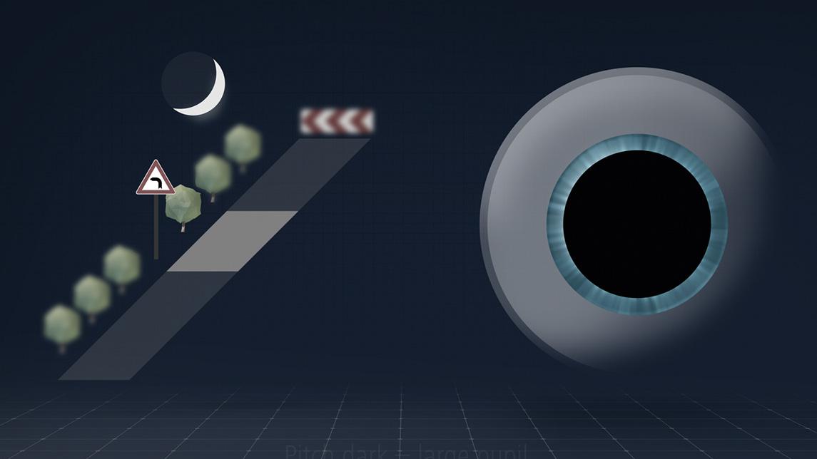 No light (darkness) = scotopic vision with large pupil: Small depth of focus