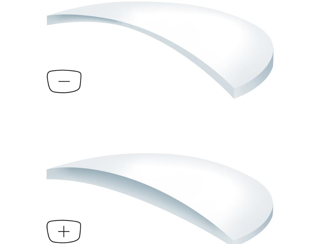 Illustrations of plus and minus lenses in different indices: The higher the index, the thinner the lenses.